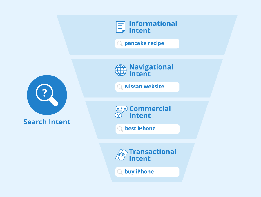 shopify seo